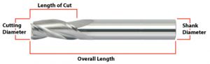 Endmill Design Basics - Mastercut Tool Corp