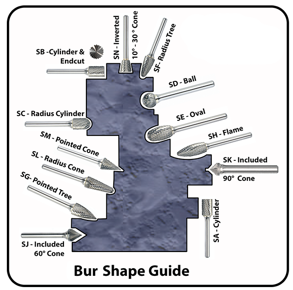 Bur Shape Guide Model